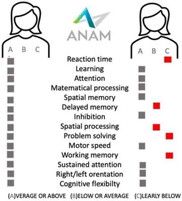 The impact of disease modifying therapies on cognitive functions typically impaired in multiple sclerosis patients: a clinician’s review